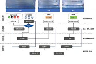 锁住了！索汉昨日对位防守詹姆斯时让后者5中0 逼出2次失误