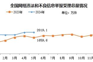 电讯报：那不勒斯有意霍伊别尔，球员未来可能关窗前决定